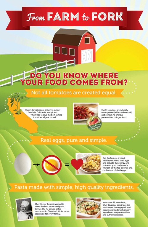 F2F Infographic