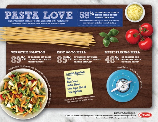 barilla infographic barilla infographic