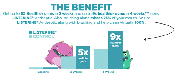 Listerine 21-Day Challenge- The Benefit