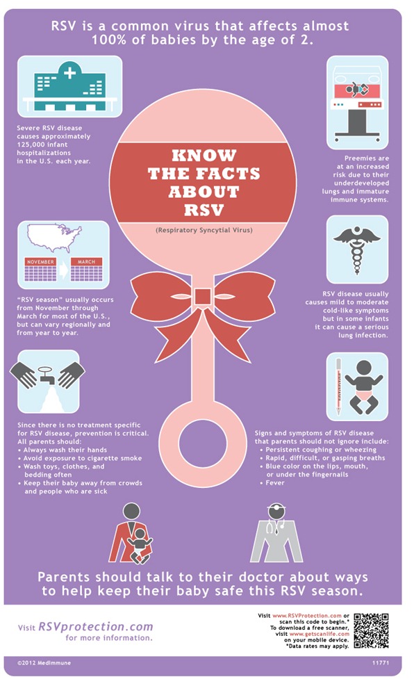 RSV Infographic